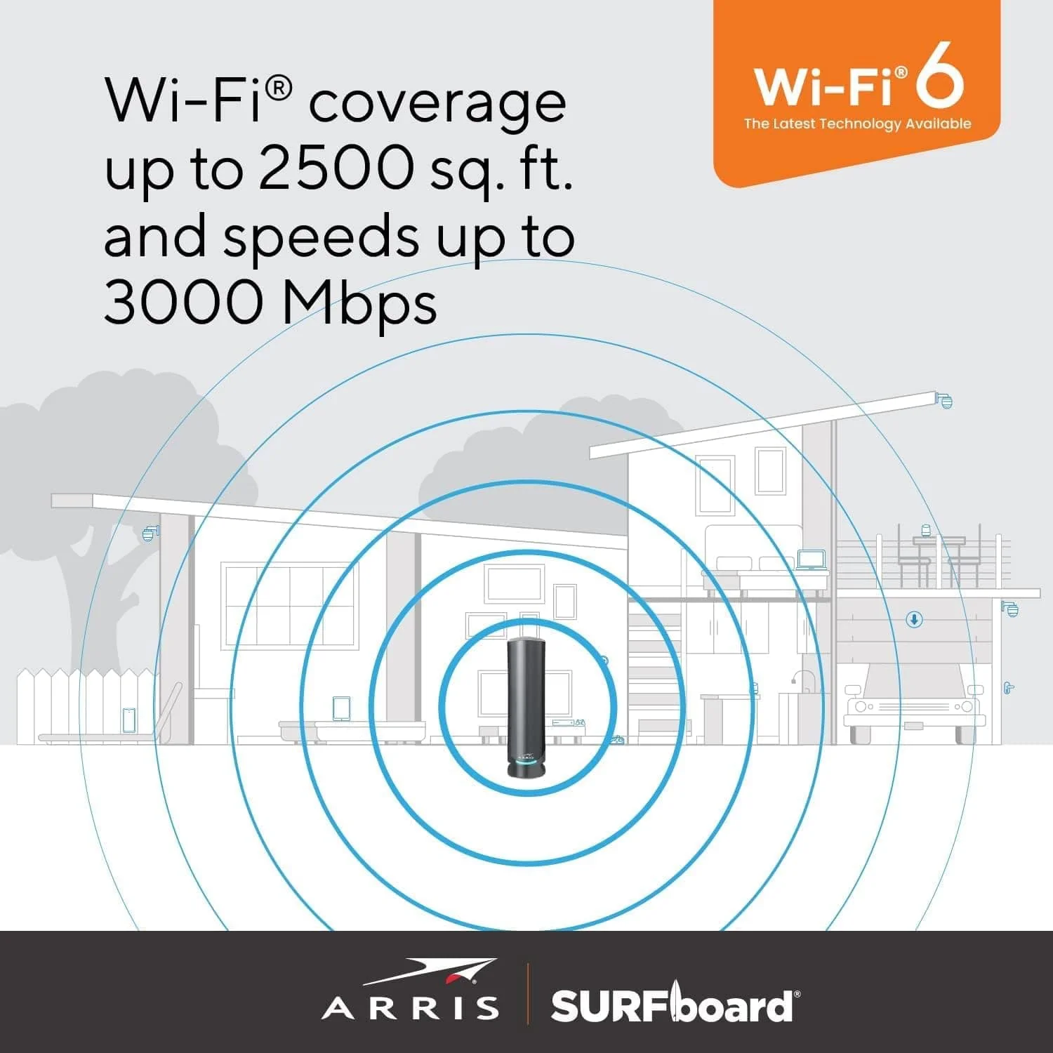 Arris G34 SURFboard Cable Modem Router Combo DOCSIS 3.1 Gigabit WiFi 6 AX3000 1 Gbps - Certified Refurbished - Image 10