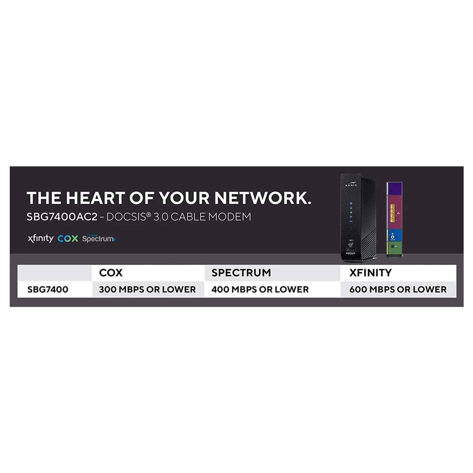 Arris SBG7400AC2 SURFboard DOCSIS 3.0 Cable Modem & AC2350 Wi-Fi Router 800 Mbps Max Speed - Certified Refurbished - Image 6