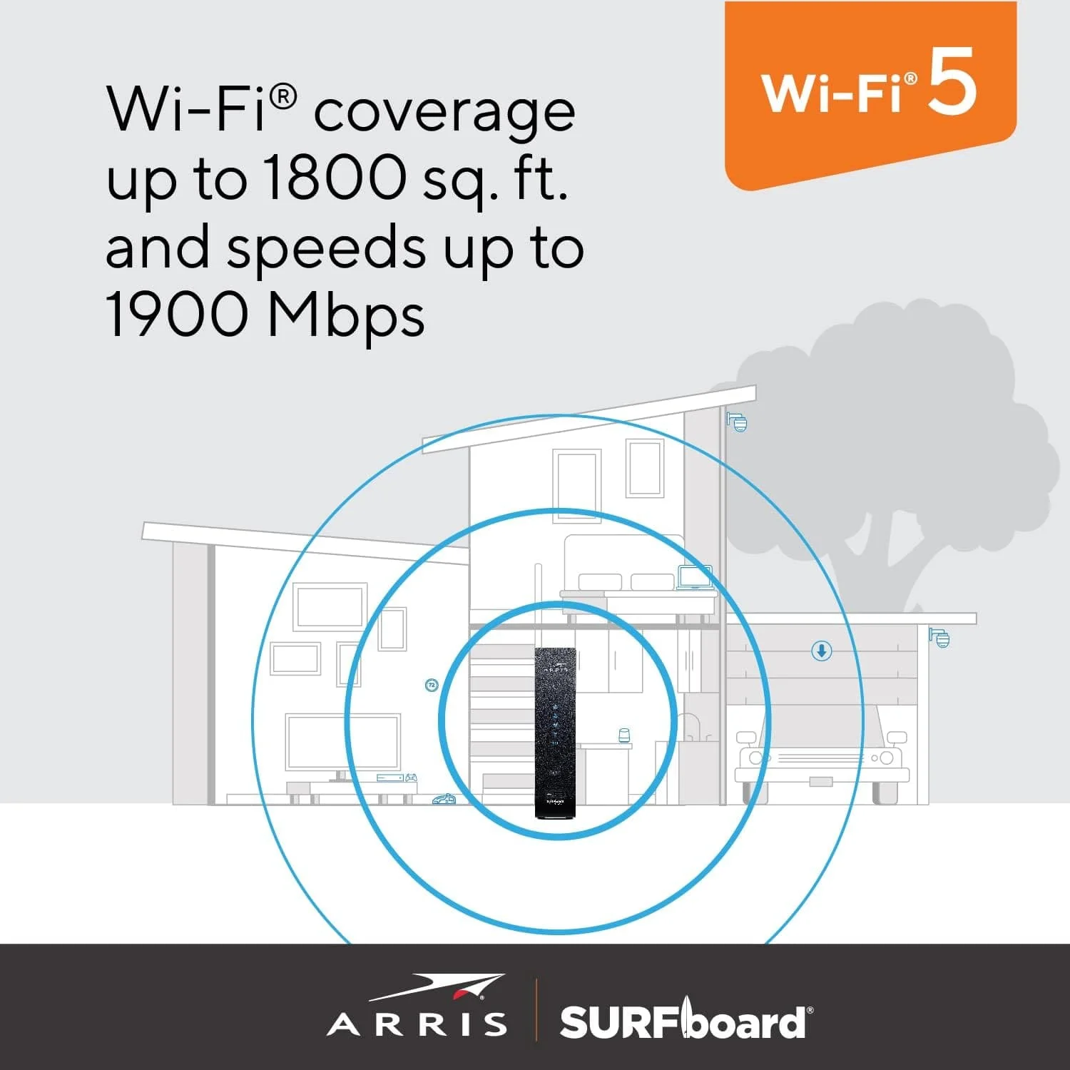Arris SBG7400AC2 SURFboard DOCSIS 3.0 Cable Modem & AC2350 Wi-Fi Router 800 Mbps Max Speed - Certified Refurbished - Image 9