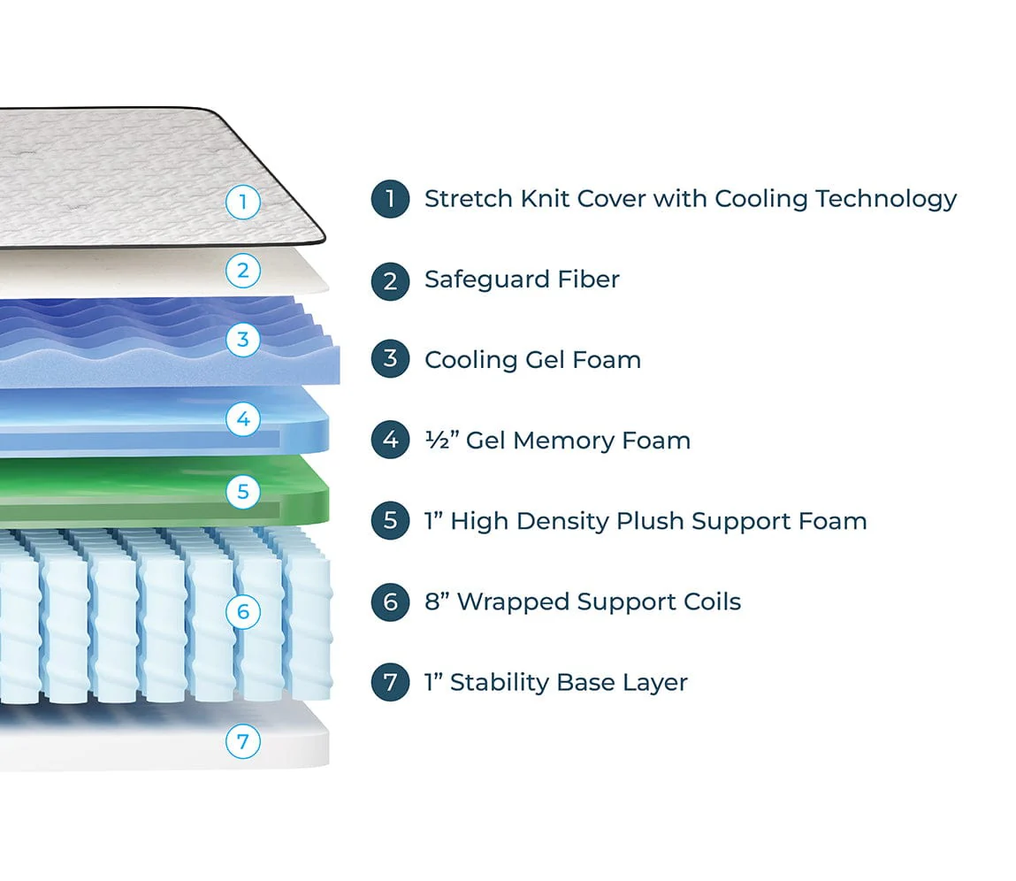 Wolf Mattress TwinXL 11-Inch Luna Memory Foam Hybrid Mattress, Plush Comfort, Medium Firm, Cool Touch, Anti-Microbial w/ Pocketed Coil System - Image 3